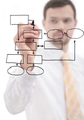 ITIL Training Program