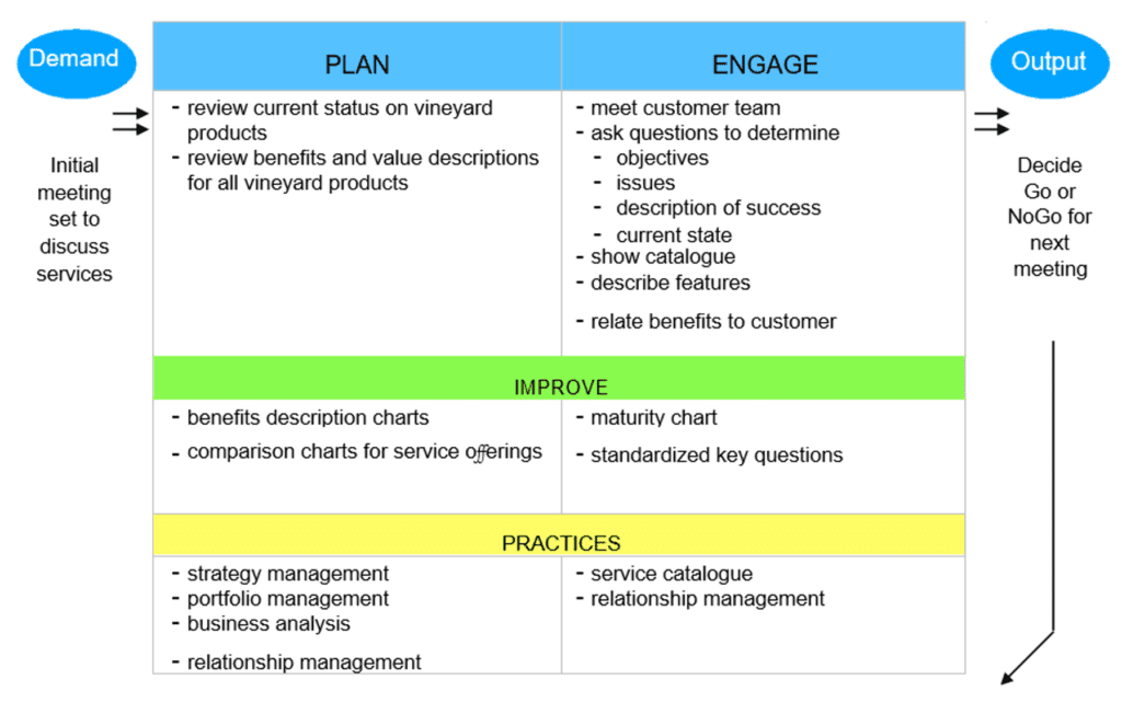 Value Stream