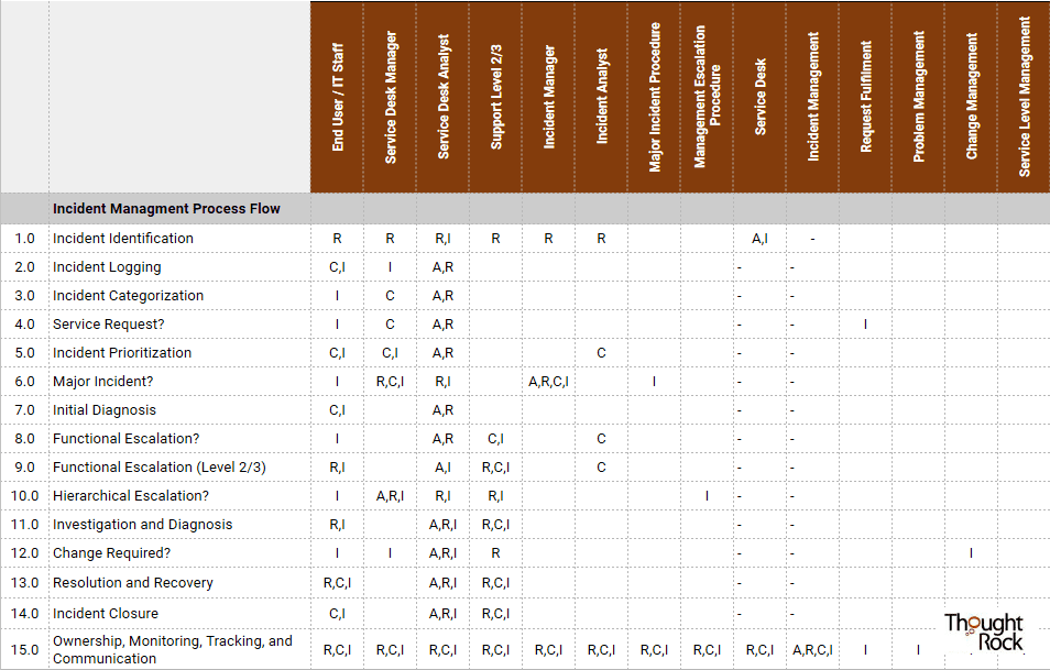 incident priority matrix incident priority matrix