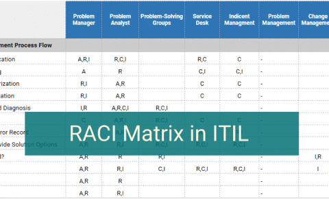 RACI Matrix in ITIL